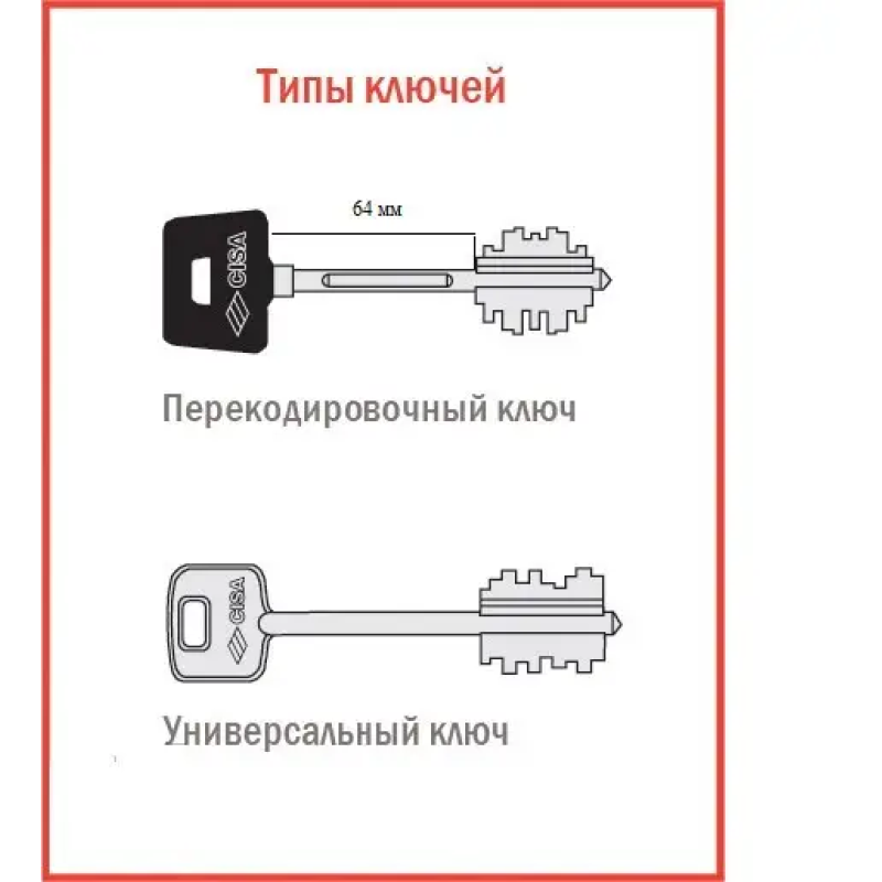 Комплект ключів CISA 06520-51-1